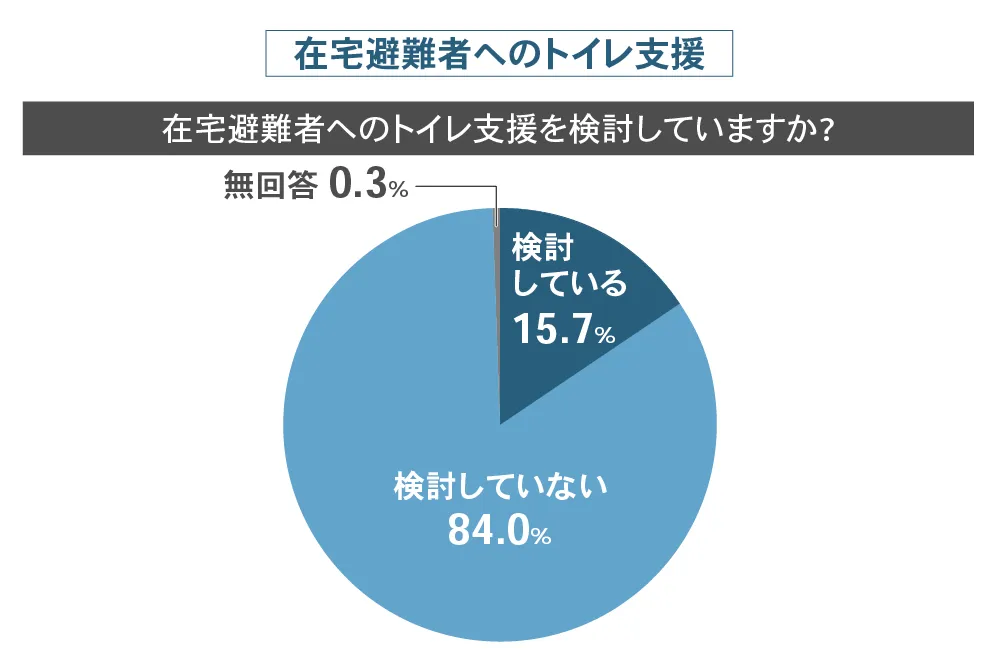 災害対策