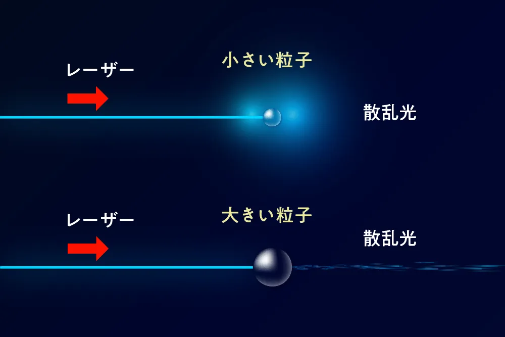 計測機器１