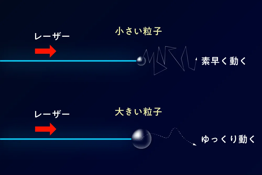 計測機器１